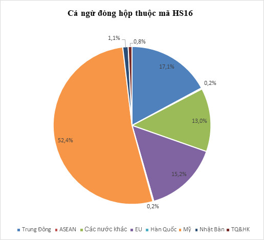 Hình ảnh minh họa bài viết: XUẤT KHẨU CÁ NGỪ TRONG THÁNG 8/2020