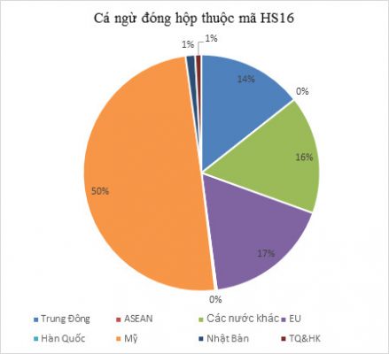 Image to illustrate the article: TUNA EXPORT IN AUGUST 2020